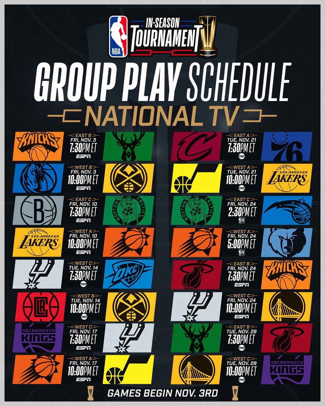 NBA in-season tournament details: Dates, team groupings